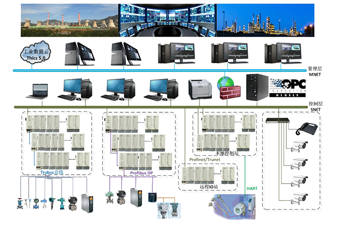 創(chuàng)恒系統(tǒng)總覽