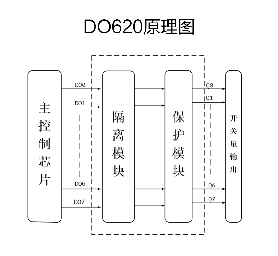 P600系列詳情頁-DO620_r6_c1.jpg