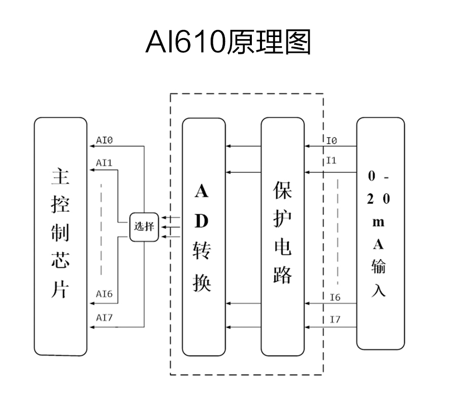 P600系列詳情頁-AI610_r6_c1.jpg